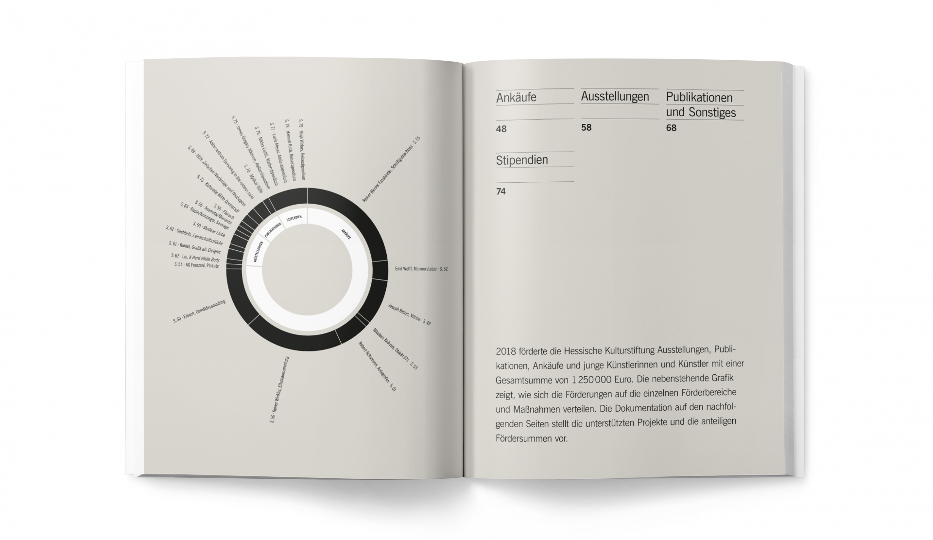 Gestaltung Geschäftsbericht 2018 - Hessische Kulturstiftung - Innenseiten - Doppelseite mit Diagramm