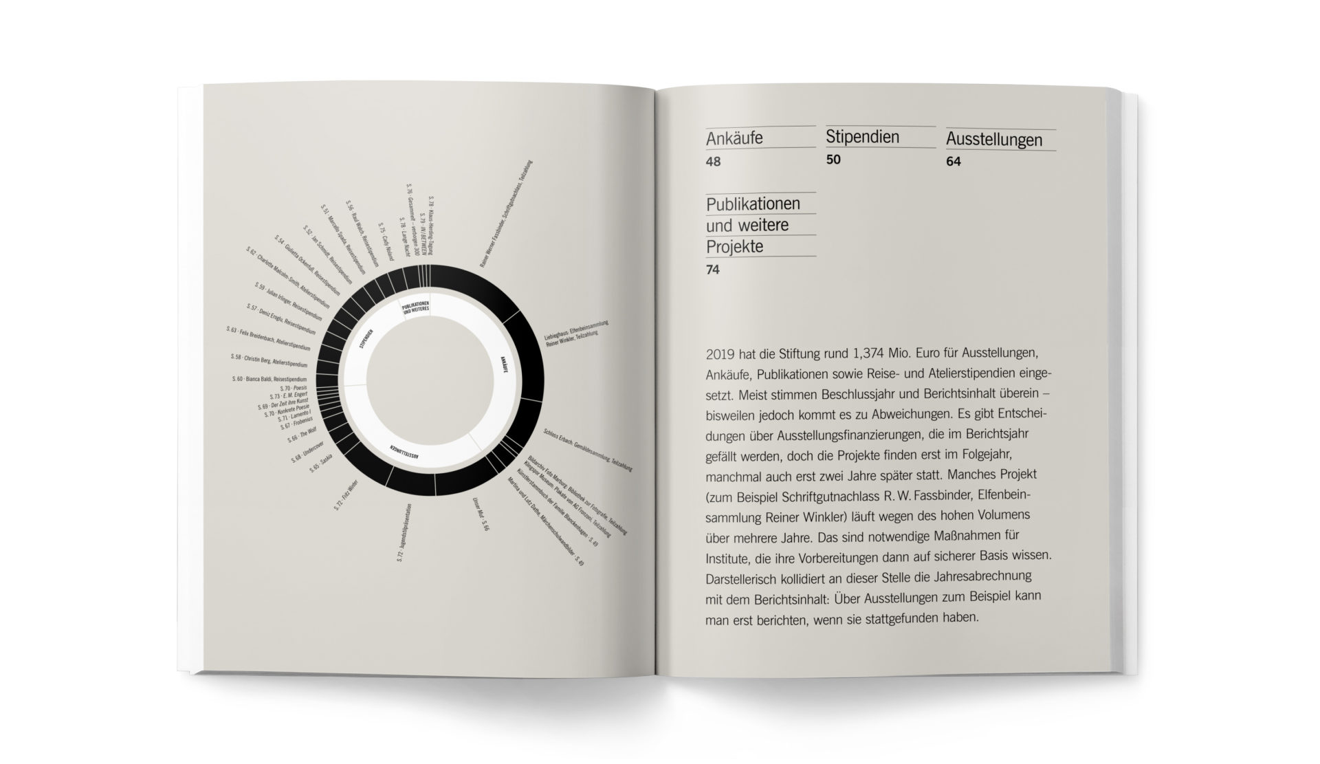 Geschäftsbericht Hessische Kulturstiftung 2019 - Doppelseite mit Diagramm